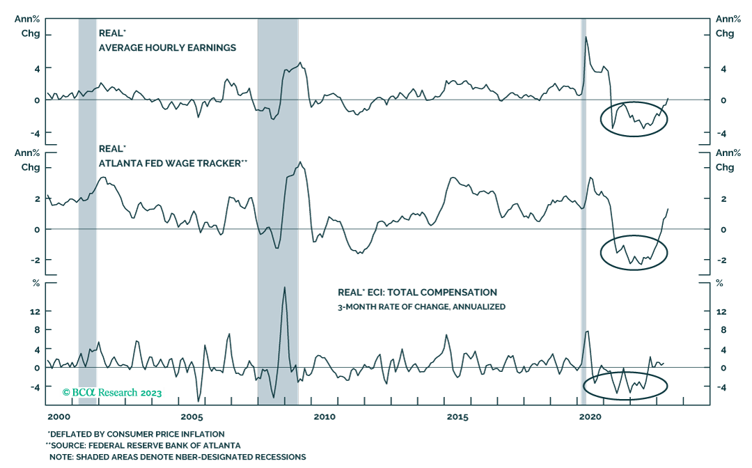 Chart 4