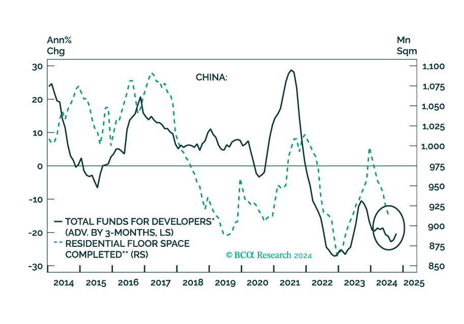 Stimulus For Real Estate: Old Wine In A New Bottle?