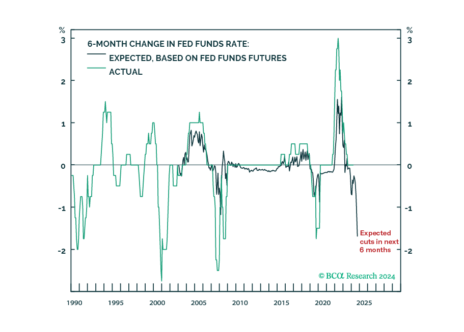 Aggressive Fed Rate Cuts Would Backfire. Here’s Why