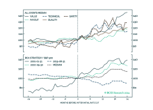 The Easing Cycle Begins – What Now For US Equities?