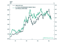 Japan: Escape Velocity Is At A Higher Altitude