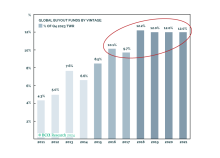 Private Markets Chartpack: Which Benchmark Have You Beaten?