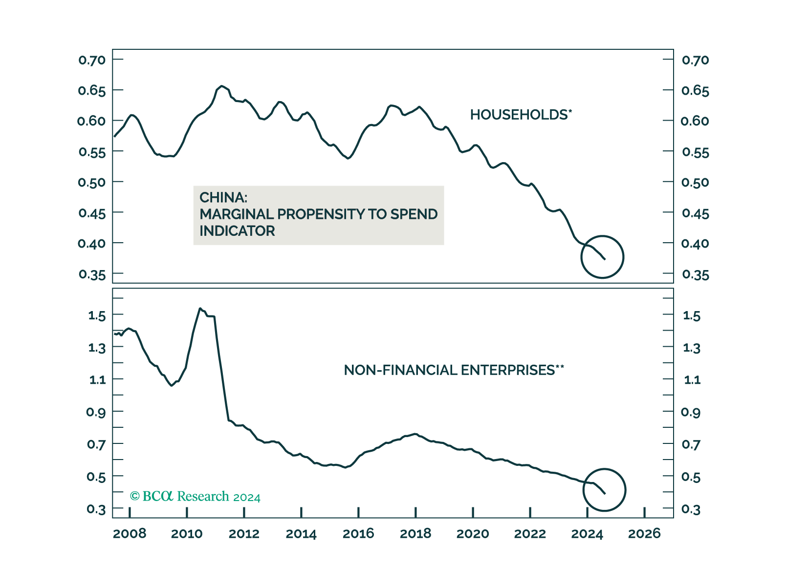 China: A Turning Point?