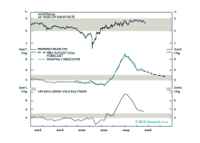 When Will The RBA Cut Interest Rates?