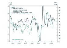 Indian Stocks: Time To Downgrade