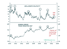 US Exceptionalism In Overdrive