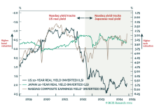 2025 Key Views: Watch Japan