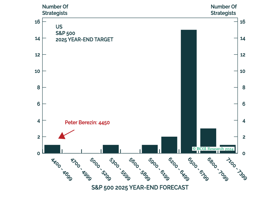 BCA Research Dispatches From The Future (January 2, 2026) The 2025