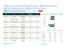 Weekly Screeners: US Tech, Equity Sentiment, And Quality “Bubbles”?