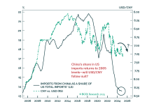 China: Bracing For The Impact Of Tariffs