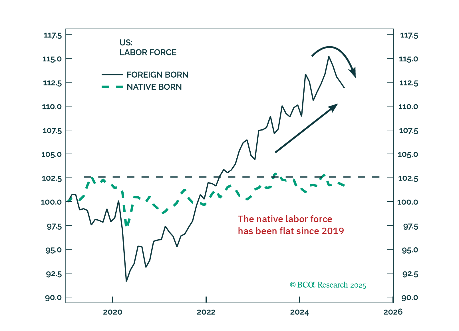 Understanding Bessenomics And Its Market Implications