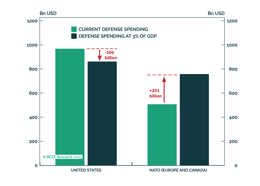 How Much Does The Rest Of The World Owe America