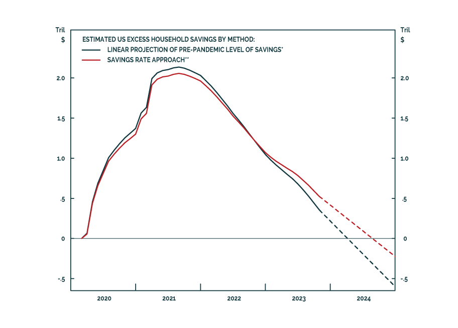 BCA Research 2024 Key Views Suspended Animation   F Image 20231201 171114.PNG