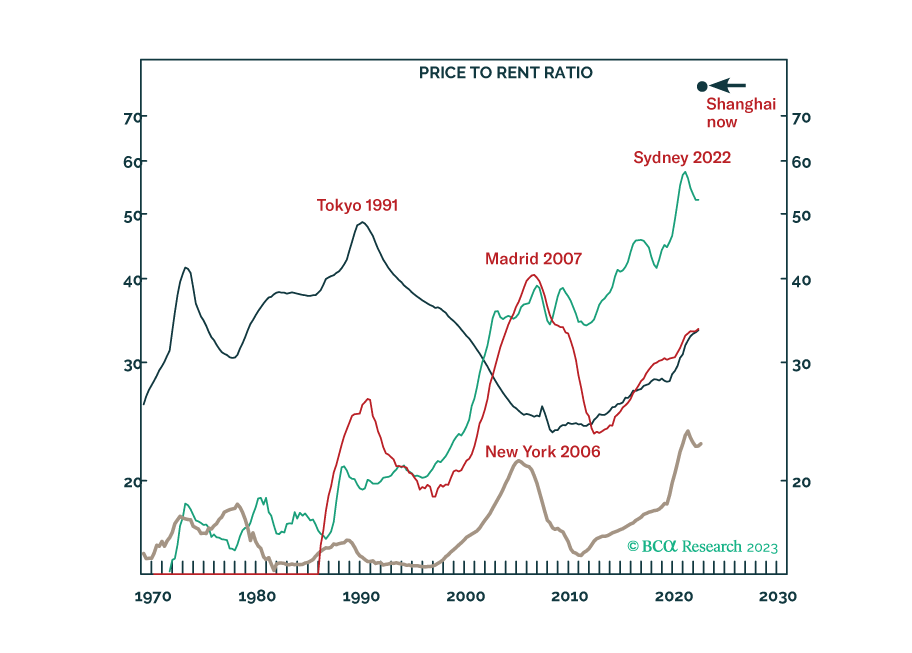 BCA Research 2024 Key Views Chimerica In Trouble Part 2   F Image 20231213 120534.PNG