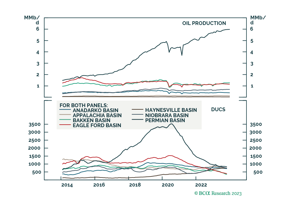 BCA Research - 2024 Key Commodity Views: Cry Havoc