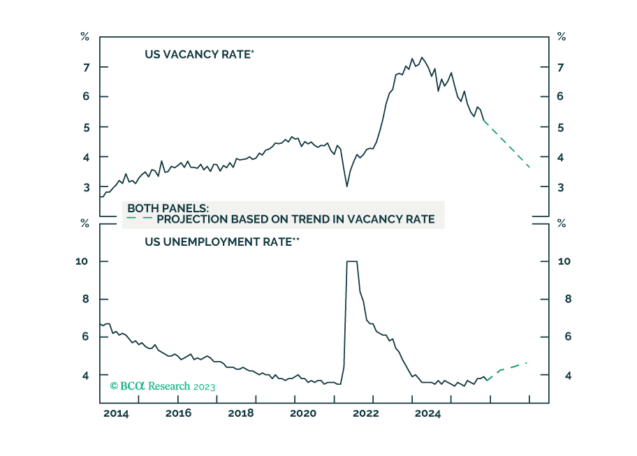 BCA Research The Fed In 2024   F Image 20231220 123515.PNG