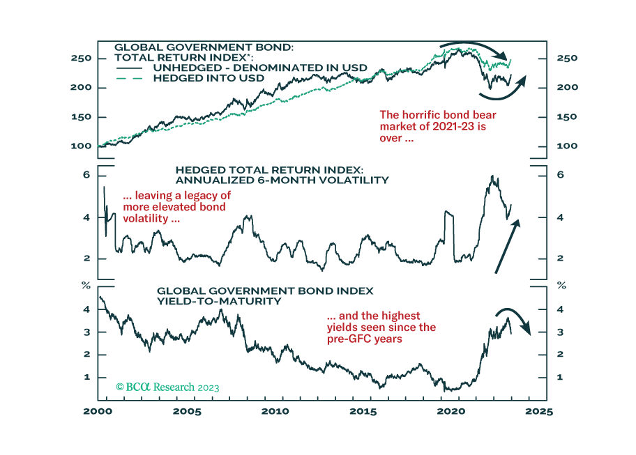 BCA Research 2024 Key Views Returning To Normal   F Image 20231221 161004.PNG