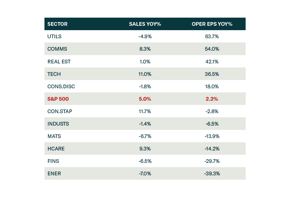 BCA Research - Recap Of Q4-2023 Earnings: What Are Companies Telling Us?