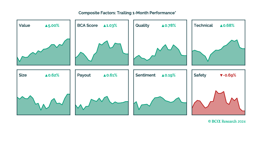 BCA Research - US High-Quality Strategy: Capitalizing On A Strong Month ...