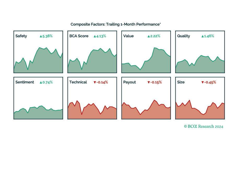 BCA Research - US High-Quality Strategy: Navigating The Landing