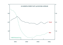 US Unemployment: The Good, The Bad, And The Ugly