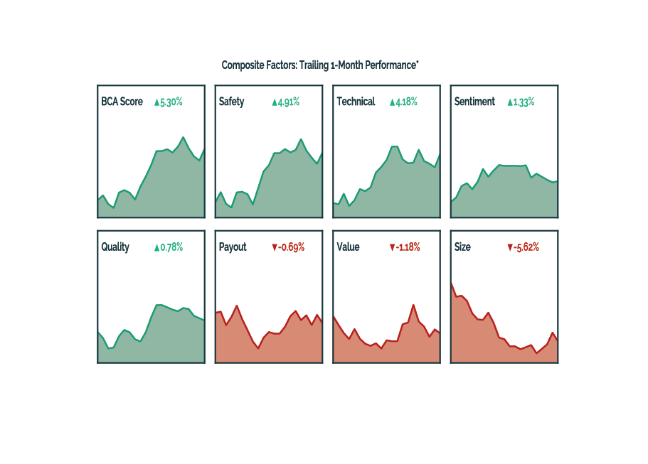 bca-research-us-high-quality-strategy-bca-score-outperforms-still