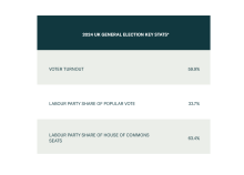 Labour Won In Britain: So What?
