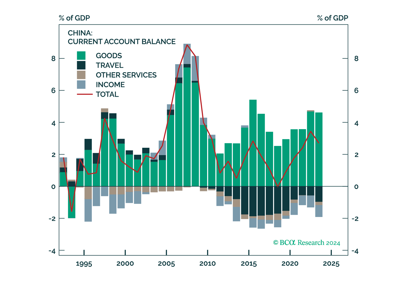 Trade Wars Don’t Work In A Multipolar World