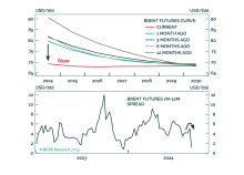 A Crude Breakdown?