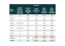 Quarterly Portfolio Outlook: Central Bank Rate Cuts: A Savior Or Forewarning?