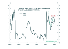 Supply Uncertainty Engulfs The Oil Market