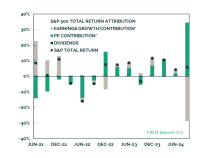 Greeting Q3-2024 Earnings Season