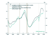 Housing IS The Business Cycle