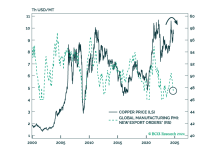 Copper Remains Vulnerable