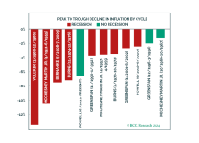 Monthly TAA Report: Can Powell Stick The Landing Before the Trump Storm?