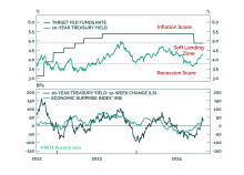 The Critical Question For Bond Investors