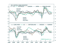 Central Bank Monitor Update: Easing Forward