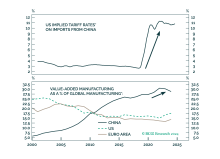 China And The Tariff Reckoning