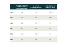 A Framework For Identifying Cross-Country Fixed Income Opportunities