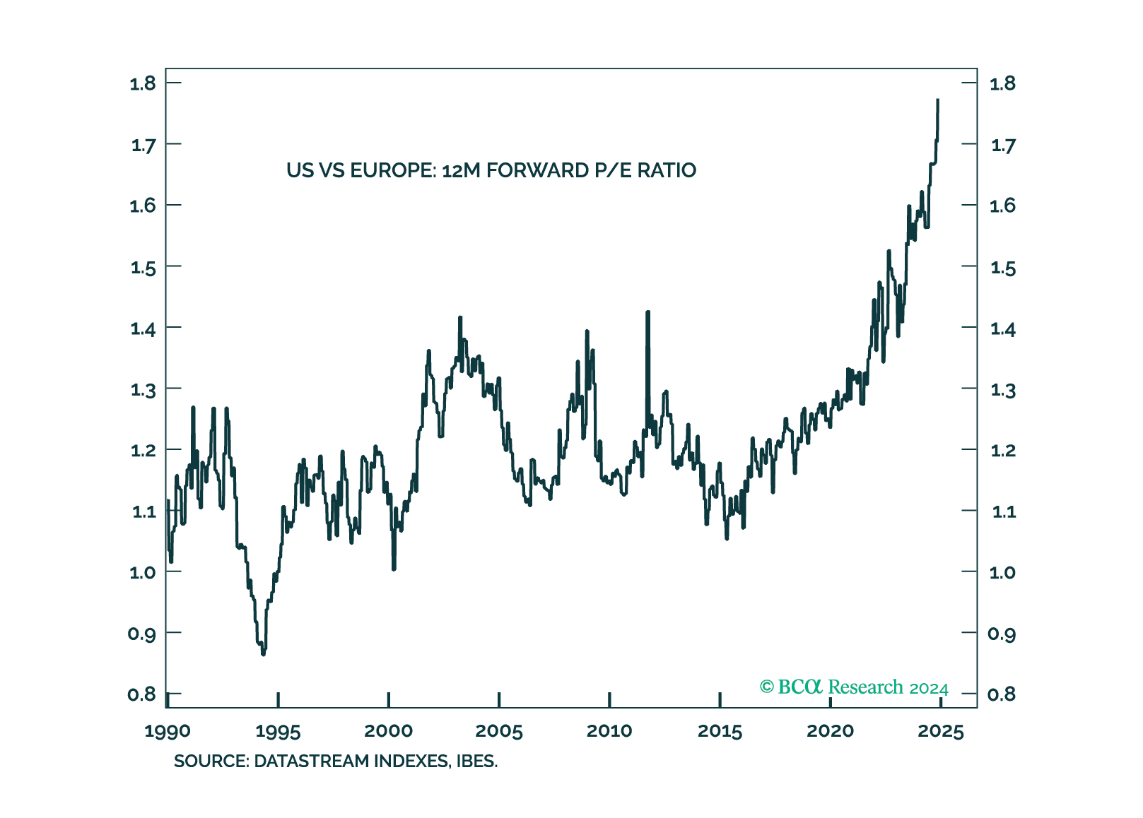 More On The Yen Carry Trade… And Unsustainable Extremes