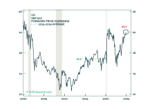 Valuations Don’t Matter Until They Matter