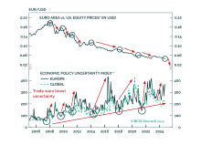 Europe’s Last Sell-Off?