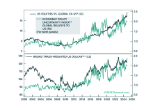 Too Soon To Book Profits On The Dollar