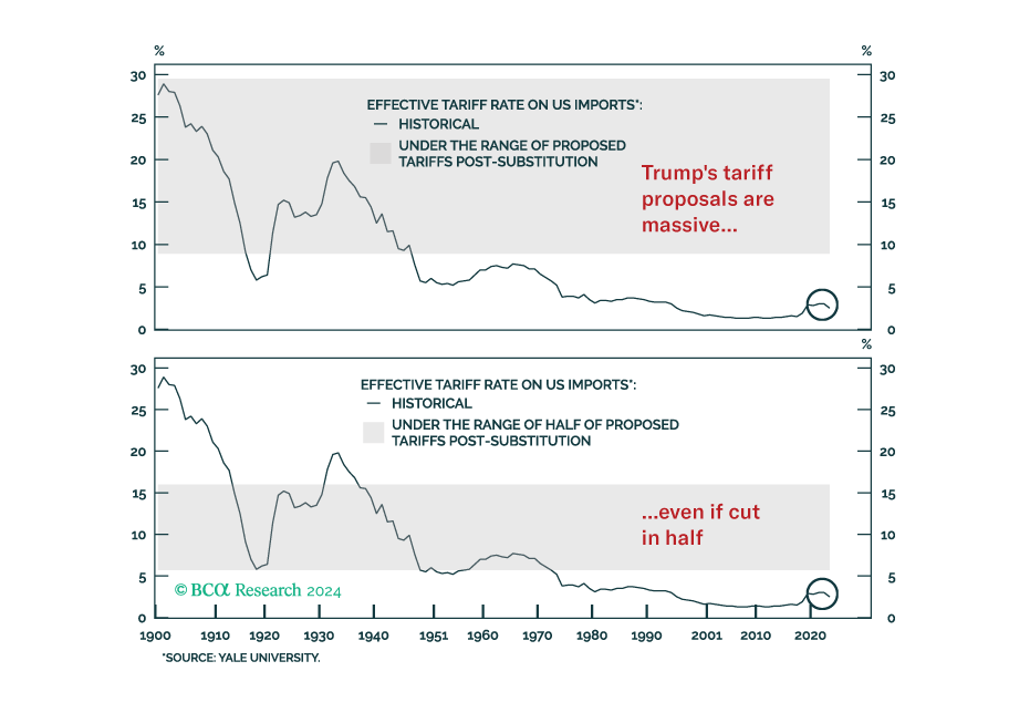 OUTLOOK 2025: Walking A Tightrope