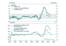 Inflation Roundup: The Trends Remain Intact