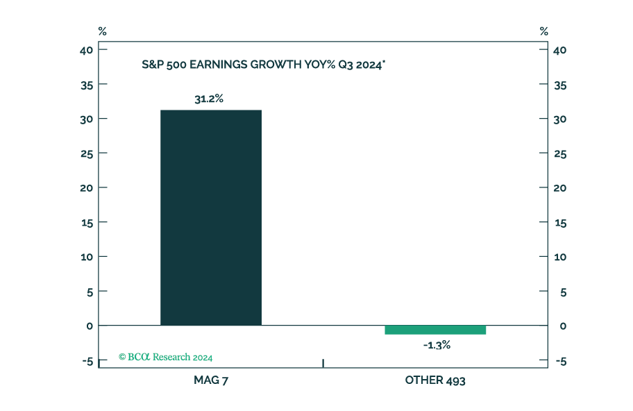 Closing Q3 Earnings Season: Looking Ahead