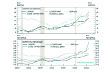 Today's Buyout Reality—From Large To Lower Middle Market