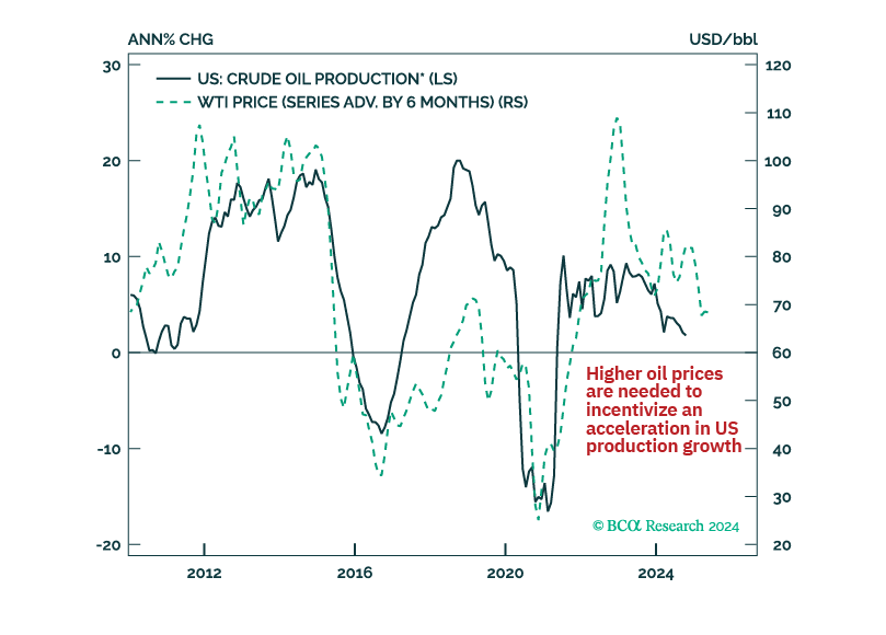 Will Trump Be Bullish Or Bearish For Commodities?