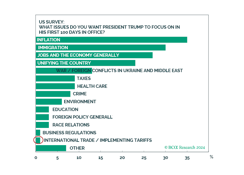 Annual Outlook 2025: Peak Everything