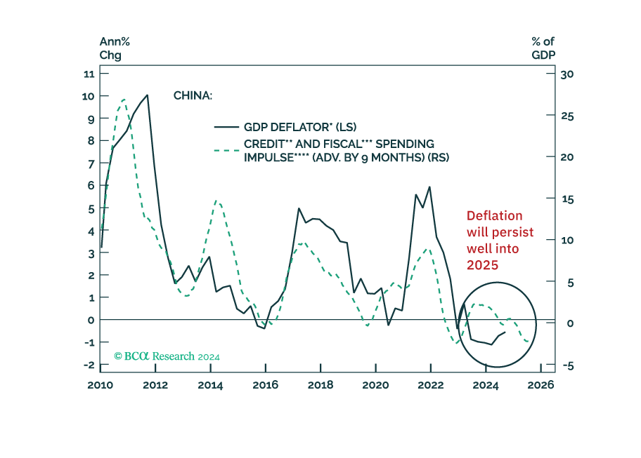 2025 Views: The USD, EM, China, And Commodities